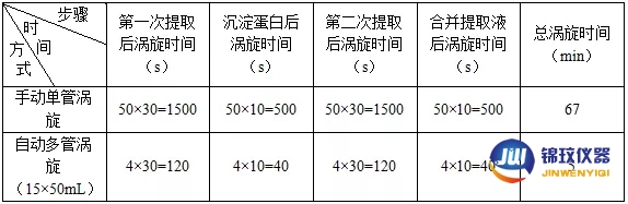 多管旋渦混合器使用