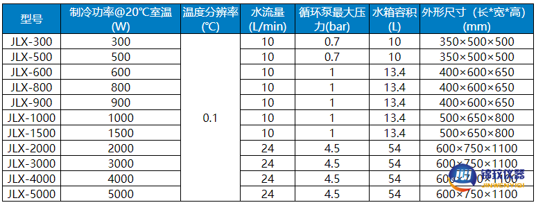 冷水機(jī)