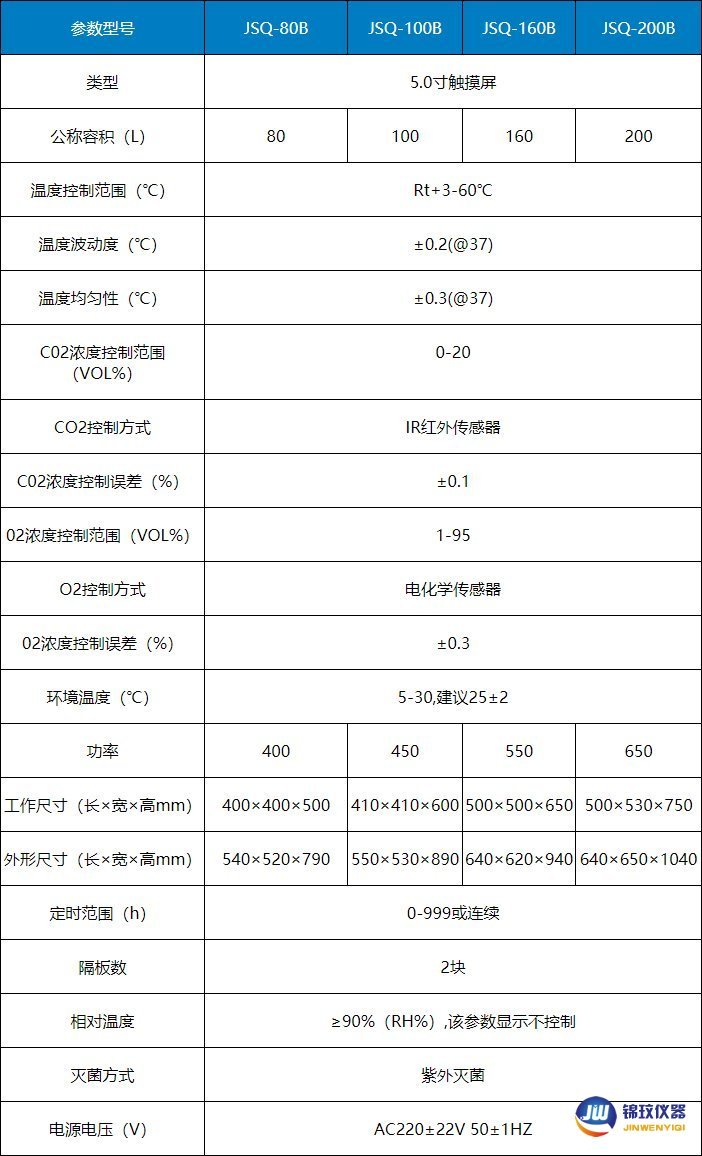 三氣培養(yǎng)箱參數(shù)